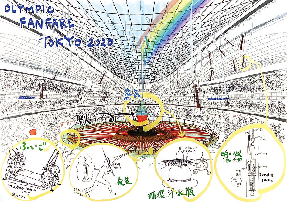 The planning sheet of fanfare  of the Olympic games 2020 Tokyo